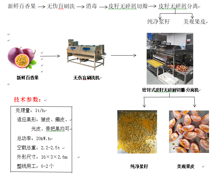 百香果花火视频APP官方最新版下载處置流程圖